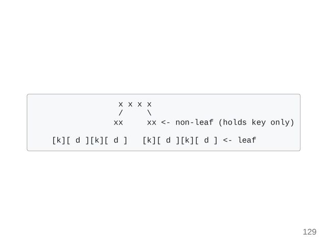 x x x x

/ \

xx xx <- non-leaf (holds key only)

[k][ d ][k][ d ] [k][ d ][k][ d ] <- leaf

129
