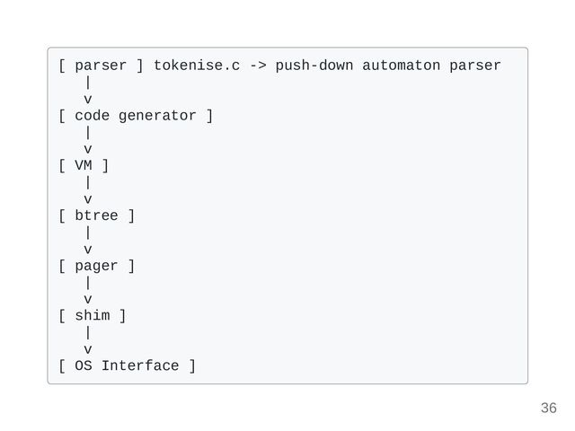 [ parser ] tokenise.c -> push-down automaton parser 

|

v

[ code generator ] 

|

v

[ VM ]

|

v

[ btree ]

|

v

[ pager ]

|

v

[ shim ]

|

v

[ OS Interface ]

36
