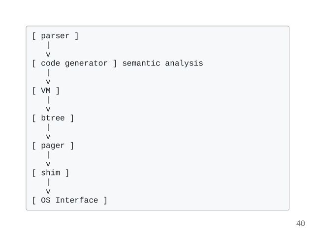 [ parser ] 

|

v

[ code generator ] semantic analysis

|

v

[ VM ]

|

v

[ btree ]

|

v

[ pager ]

|

v

[ shim ]

|

v

[ OS Interface ]

40

