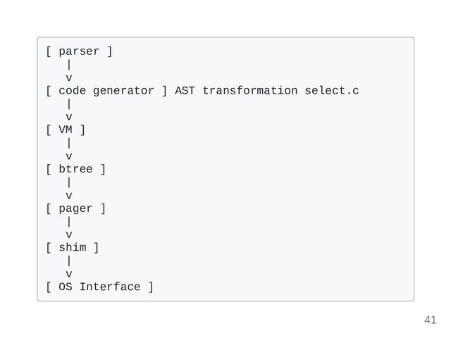 [ parser ] 

|

v

[ code generator ] AST transformation select.c

|

v

[ VM ]

|

v

[ btree ]

|

v

[ pager ]

|

v

[ shim ]

|

v

[ OS Interface ]

41
