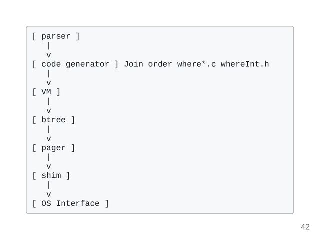 [ parser ] 

|

v

[ code generator ] Join order where*.c whereInt.h

|

v

[ VM ]

|

v

[ btree ]

|

v

[ pager ]

|

v

[ shim ]

|

v

[ OS Interface ]

42
