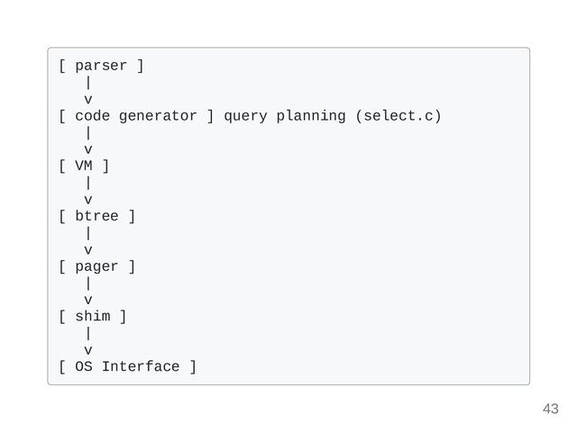 [ parser ] 

|

v

[ code generator ] query planning (select.c)

|

v

[ VM ]

|

v

[ btree ]

|

v

[ pager ]

|

v

[ shim ]

|

v

[ OS Interface ]

43
