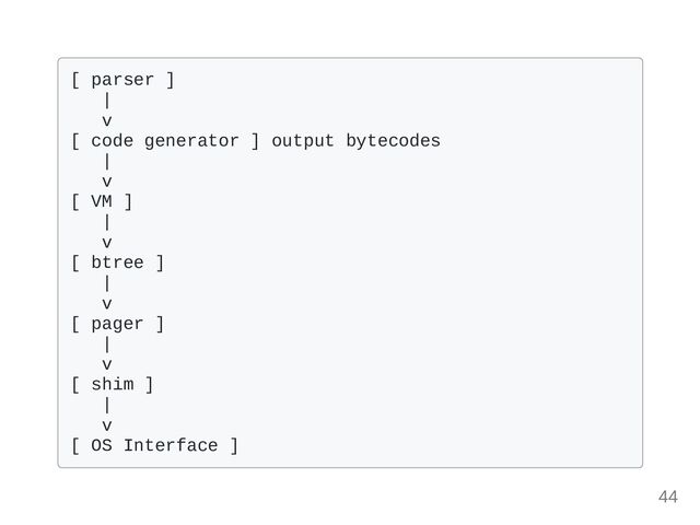 [ parser ] 

|

v

[ code generator ] output bytecodes 

|

v

[ VM ]

|

v

[ btree ]

|

v

[ pager ]

|

v

[ shim ]

|

v

[ OS Interface ]

44
