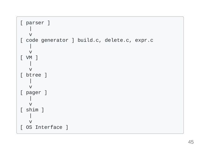 [ parser ] 

|

v

[ code generator ] build.c, delete.c, expr.c

|

v

[ VM ]

|

v

[ btree ]

|

v

[ pager ]

|

v

[ shim ]

|

v

[ OS Interface ]

45

