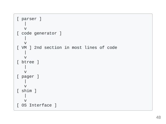 [ parser ] 

|

v

[ code generator ]

|

v

[ VM ] 2nd section in most lines of code

|

v

[ btree ]

|

v

[ pager ]

|

v

[ shim ]

|

v

[ OS Interface ]

48
