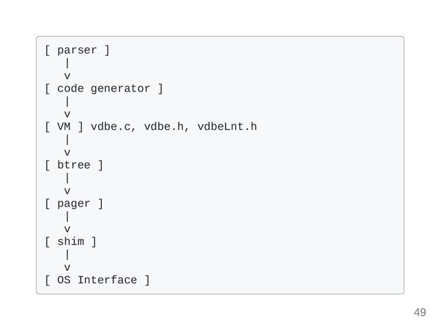 [ parser ] 

|

v

[ code generator ]

|

v

[ VM ] vdbe.c, vdbe.h, vdbeLnt.h

|

v

[ btree ]

|

v

[ pager ]

|

v

[ shim ]

|

v

[ OS Interface ]

49
