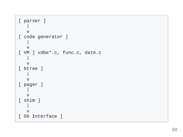 [ parser ] 

|

v

[ code generator ]

|

v

[ VM ] vdbe*.c, func.c, date.c

|

v

[ btree ]

|

v

[ pager ]

|

v

[ shim ]

|

v

[ OS Interface ]

50
