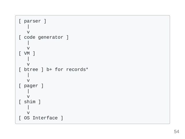 [ parser ] 

|

v

[ code generator ]

|

v

[ VM ] 

| 

v

[ btree ] b+ for records*

|

v

[ pager ]

|

v

[ shim ]

|

v

[ OS Interface ]

54
