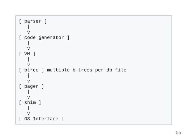 [ parser ] 

|

v

[ code generator ]

|

v

[ VM ] 

| 

v

[ btree ] multiple b-trees per db file 

|

v

[ pager ]

|

v

[ shim ]

|

v

[ OS Interface ]

55
