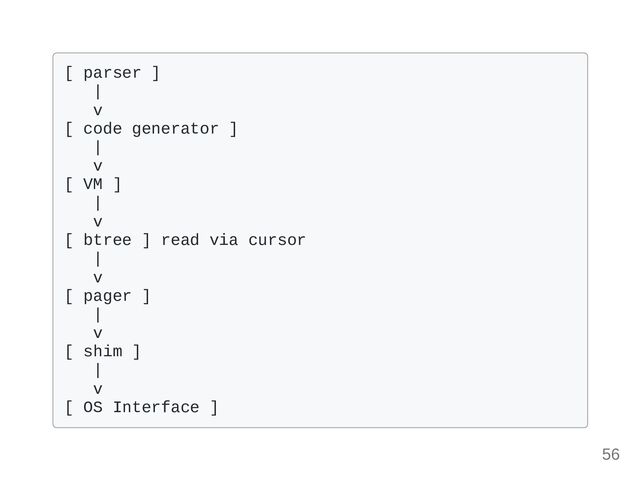 [ parser ] 

|

v

[ code generator ]

|

v

[ VM ] 

| 

v

[ btree ] read via cursor 

|

v

[ pager ]

|

v

[ shim ]

|

v

[ OS Interface ]

56
