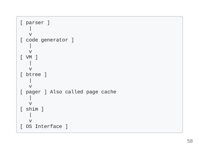 [ parser ] 

|

v

[ code generator ]

|

v

[ VM ] 

|

v

[ btree ]

|

v

[ pager ] Also called page cache

|

v

[ shim ]

|

v

[ OS Interface ]

58
