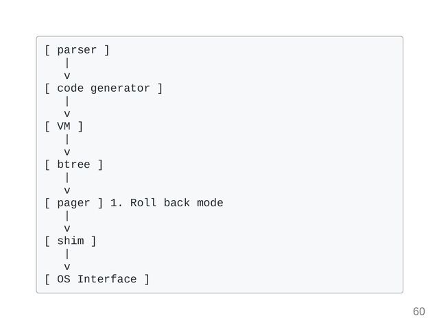 [ parser ] 

|

v

[ code generator ]

|

v

[ VM ] 

|

v

[ btree ]

|

v

[ pager ] 1. Roll back mode

|

v

[ shim ]

|

v

[ OS Interface ]

60
