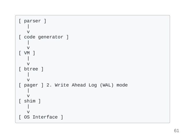 [ parser ] 

|

v

[ code generator ]

|

v

[ VM ] 

|

v

[ btree ]

|

v

[ pager ] 2. Write Ahead Log (WAL) mode

|

v

[ shim ]

|

v

[ OS Interface ]

61
