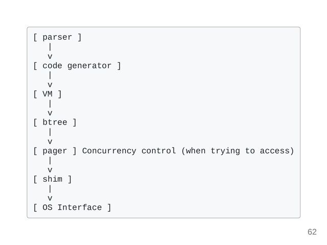 [ parser ] 

|

v

[ code generator ]

|

v

[ VM ] 

|

v

[ btree ]

|

v

[ pager ] Concurrency control (when trying to access)

|

v

[ shim ]

|

v

[ OS Interface ]

62
