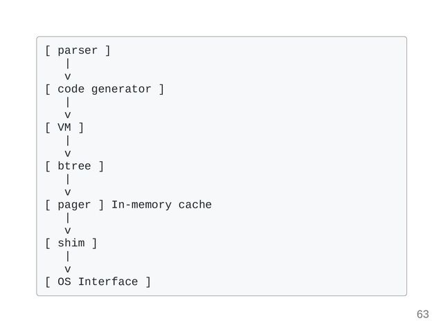 [ parser ] 

|

v

[ code generator ]

|

v

[ VM ] 

|

v

[ btree ]

|

v

[ pager ] In-memory cache

|

v

[ shim ]

|

v

[ OS Interface ]

63
