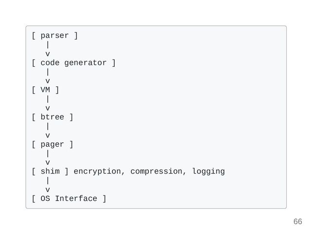 [ parser ] 

|

v

[ code generator ]

|

v

[ VM ]

|

v

[ btree ]

|

v

[ pager ]

|

v

[ shim ] encryption, compression, logging

|

v

[ OS Interface ]

66
