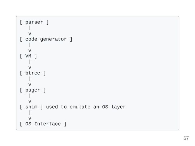 [ parser ] 

|

v

[ code generator ]

|

v

[ VM ]

|

v

[ btree ]

|

v

[ pager ]

|

v

[ shim ] used to emulate an OS layer

|

v

[ OS Interface ]

67
