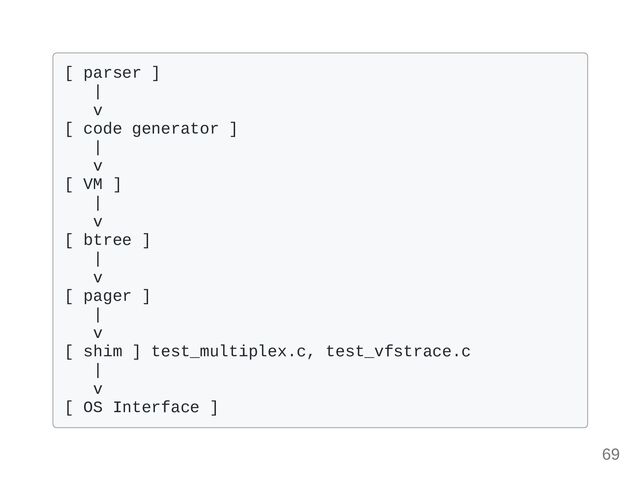 [ parser ] 

|

v

[ code generator ]

|

v

[ VM ]

|

v

[ btree ]

|

v

[ pager ]

|

v

[ shim ] test_multiplex.c, test_vfstrace.c

|

v

[ OS Interface ]

69
