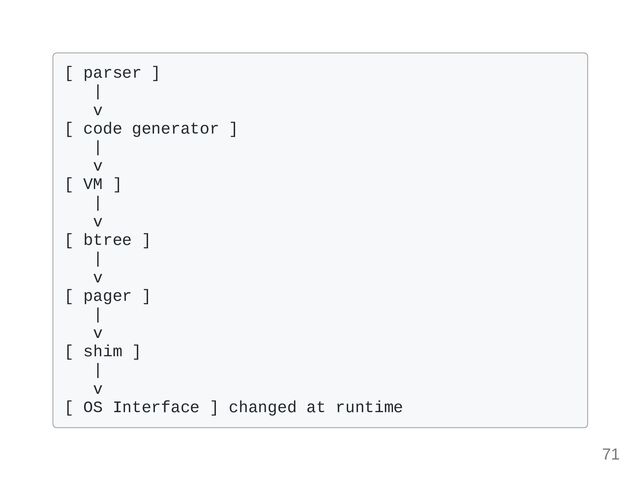 [ parser ] 

|

v

[ code generator ]

|

v

[ VM ]

|

v

[ btree ]

|

v

[ pager ]

|

v

[ shim ] 

|

v

[ OS Interface ] changed at runtime

71
