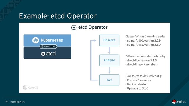 @jankleinert
26
Example: etcd Operator
