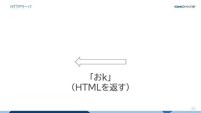 25
HTTPサーバ
「おk」
(HTMLを返す)

