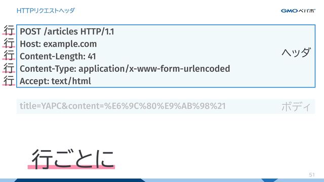 51
HTTPリクエストヘッダ
POST /articles HTTP/1.1
Host: example.com
Content-Length: 41
Content-Type: application/x-www-form-urlencoded
Accept: text/html
title=YAPC&content=%E6%9C%80%E9%AB%98%21
ヘッダ
ボディ
行ごとに
行
行
行
行
行
