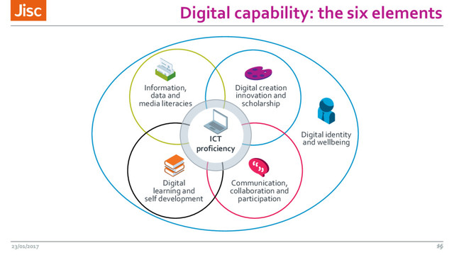 15
Digital capability: the six elements
23/01/2017 15
ICT
proficiency
Information,
data and
media literacies
Digital
learning and
self development
Digital creation
innovation and
scholarship
Communication,
collaboration and
participation
Digital identity
and wellbeing
