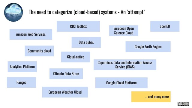 The need to categorize (cloud-based) systems - An ’attempt’
Community cloud
Data cubes
Cloud-native
Analytics Platform
Copernicus Data and Information Access
Service (DIAS)
European Weather Cloud
European Open
Science Cloud
Google Earth Engine
Amazon Web Services
Google Cloud Platform
Pangeo
Climate Data Store
… and many more
openEO
CDS Toolbox
