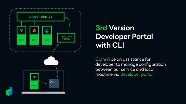 3rd Version
 
Developer Portal


with CLI
CLI will be an assistance for
developer to manage con
fi
guration
between our service and local
machine via developer portal.
WIDGET
DEVELOPER
 
PORTAL
MENU CHAT
LAYOUT SERVICE
MENU
