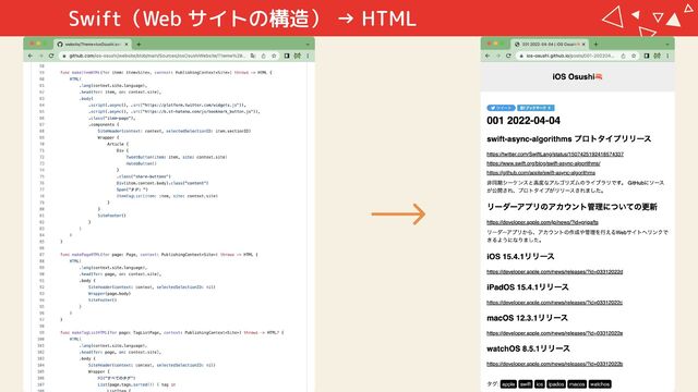 Swift（Web サイトの構造） → HTML
