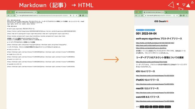 Markdown（記事） → HTML
