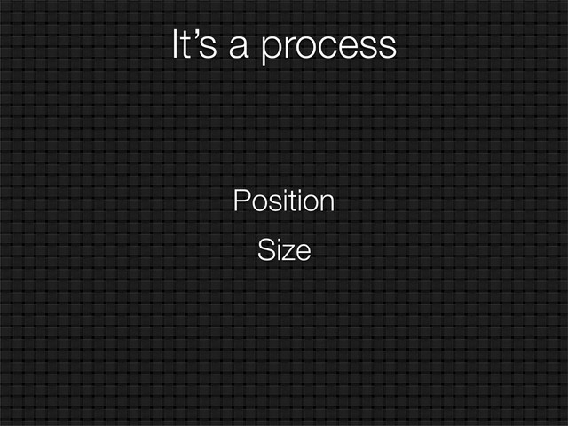 It’s a process
Position
Size

