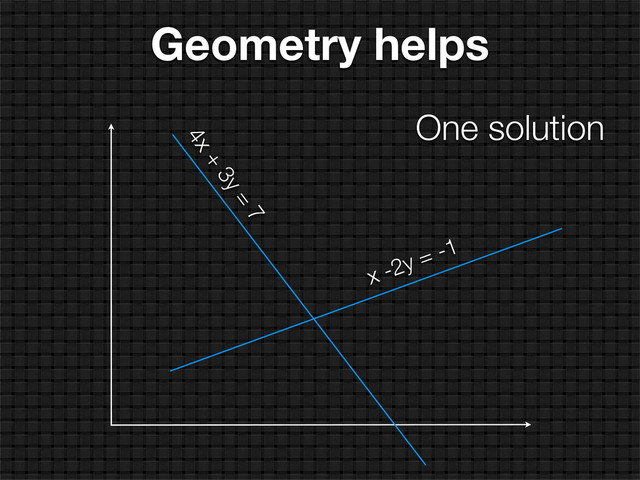 Geometry helps
One solution
x -2y = -1
4x +
3y =
7
