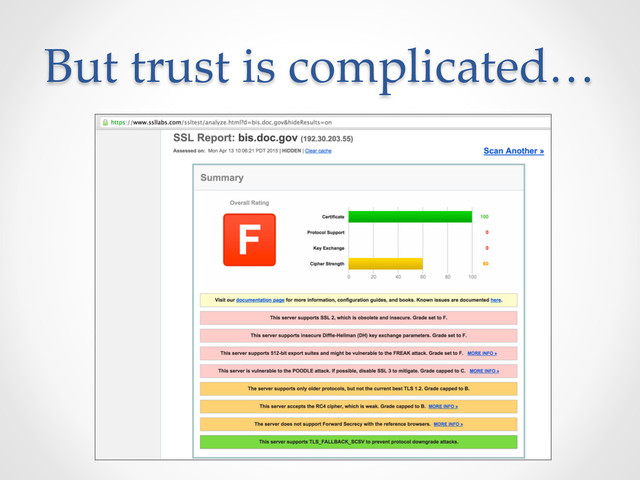 But  trust  is  complicated…	
