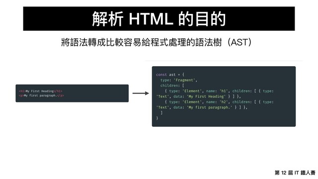 第 12 屆 IT 鐵⼈賽
解析 HTML 的⽬的
將語法轉成比較容易給程式處理的語法樹（AST）
