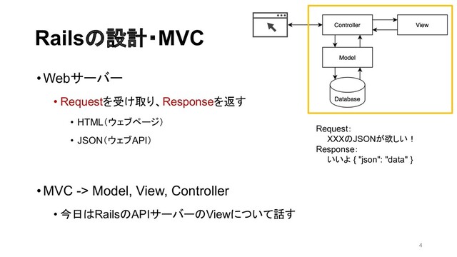 Railsの設計・MVC
•Webサーバー
• Requestを受け取り、Responseを返す
• HTML（ウェブページ）
• JSON（ウェブAPI）
•MVC -> Model, View, Controller
• 今日はRailsのAPIサーバーのViewについて話す
Request：
　　XXXのJSONが欲しい！
Response：
　　いいよ { "json": "data" }
4
