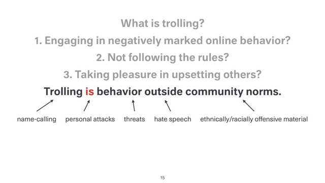 Trolling is behavior outside community norms.
3. Taking pleasure in upsetting others?
2. Not following the rules?
1. Engaging in negatively marked online behavior?
What is trolling?
15
name-calling personal attacks threats hate speech ethnically/racially offensive material
