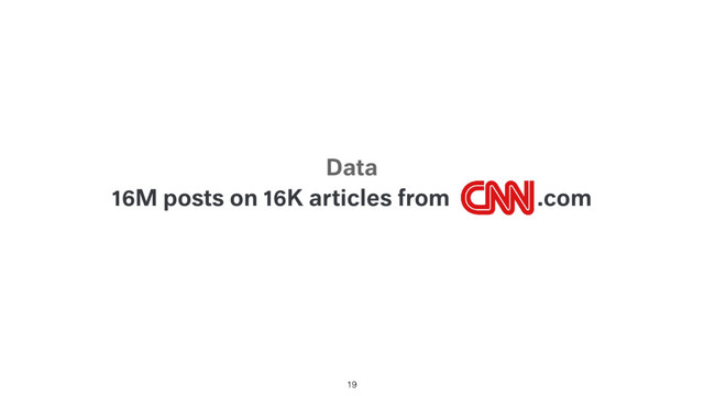 16M posts on 16K articles from .com
19
Data
