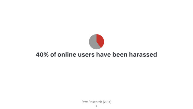 Pew Research (2014)
40% of online users have been harassed
5

