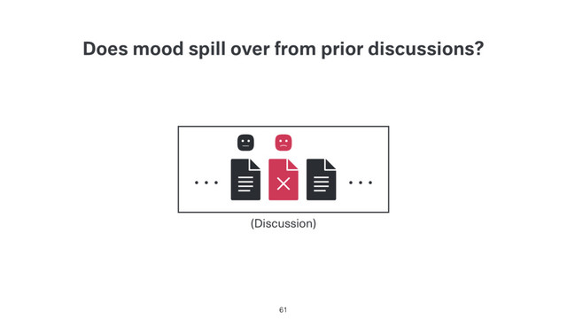 Does mood spill over from prior discussions?
61
(Discussion)
…
…

