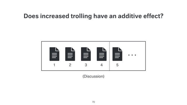 Does increased trolling have an additive effect?
70
1 2 3 4 5
…
(Discussion)
