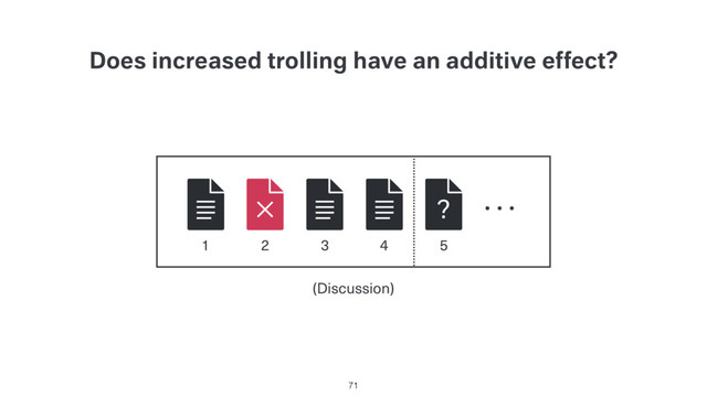 Does increased trolling have an additive effect?
71
1 2 3 4 5
…
(Discussion)
?
