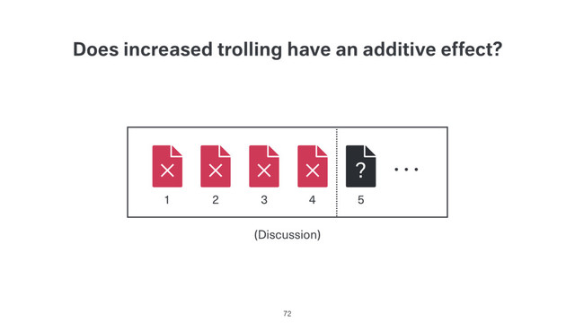 Does increased trolling have an additive effect?
72
1 2 3 4 5
…
(Discussion)
?

