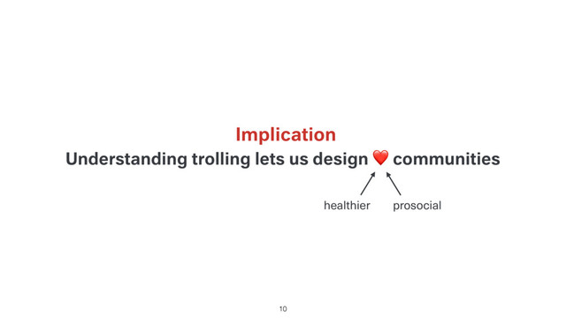 Understanding trolling lets us design ❤ communities
Implication
10
healthier prosocial
