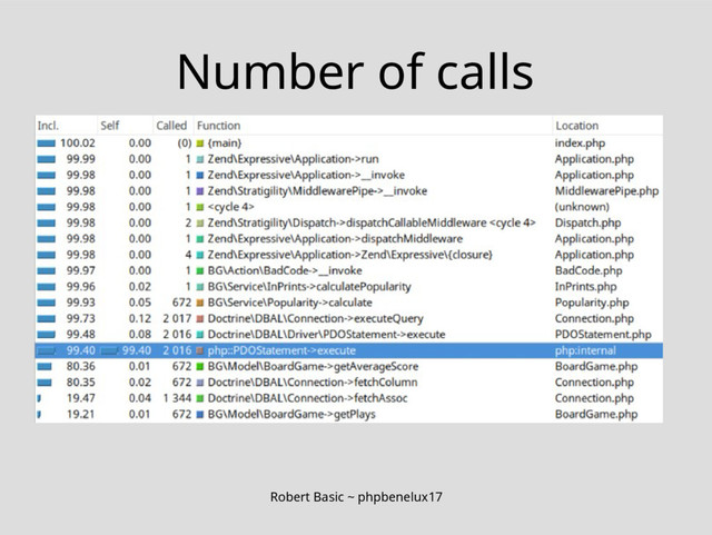Robert Basic ~ phpbenelux17
Number of calls
