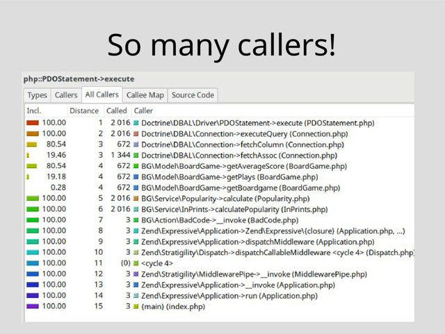 Robert Basic ~ phpbenelux17
So many callers!
