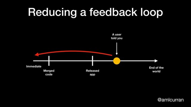 @amlcurran
Reducing a feedback loop
Immediate End of the
world
A user
told you
Merged
code
Released
app
