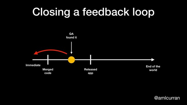 @amlcurran
Closing a feedback loop
Immediate End of the
world
QA
found it
Merged
code
Released
app
