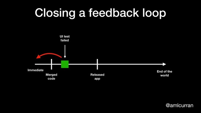 @amlcurran
Closing a feedback loop
Immediate End of the
world
UI test
failed
Merged
code
Released
app
