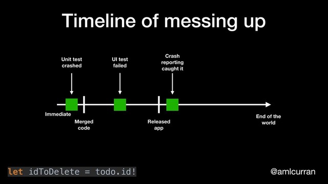 @amlcurran
Timeline of messing up
Immediate End of the
world
Unit test
crashed
UI test
failed
Crash
reporting
caught it
let idToDelete = todo.id!
Merged
code
Released
app
